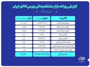 ارزش معاملات بازار مشتقه و مالي بورس کالا به 26 همت رسيد