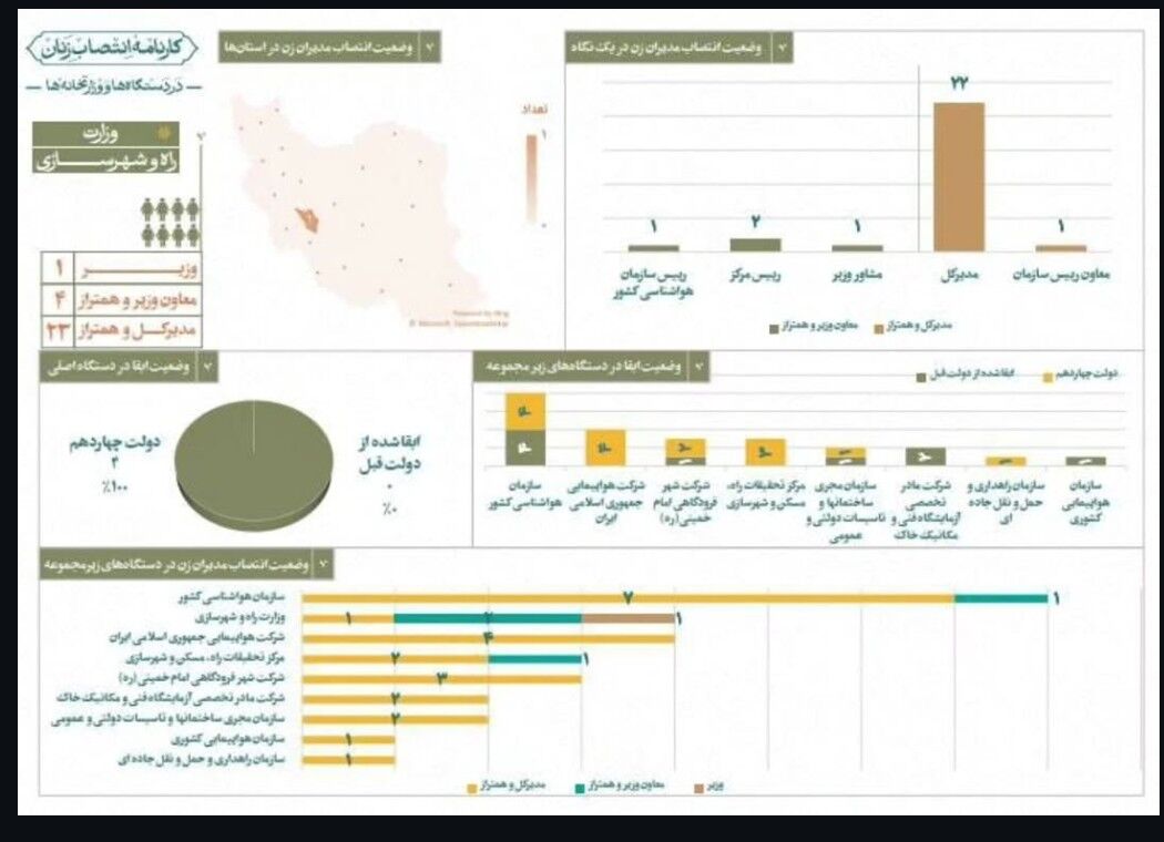 خبرگزاری آریا