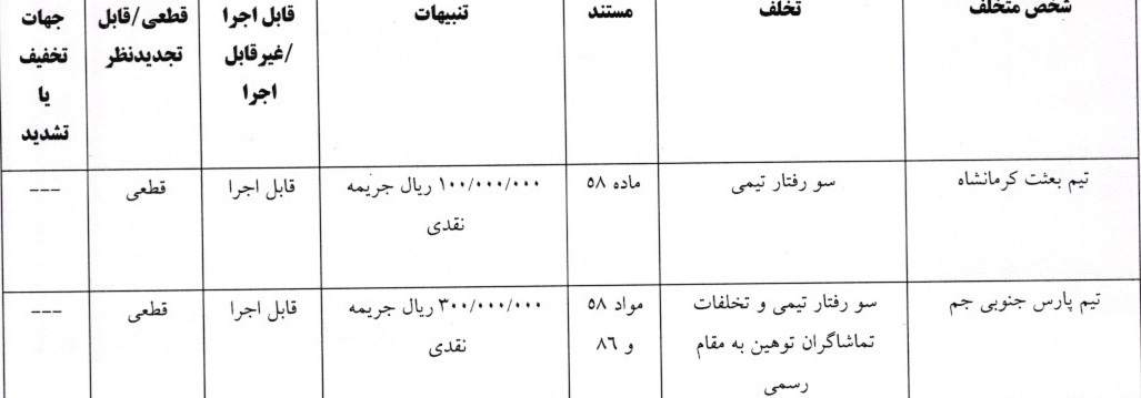 خبرگزاری آریا
