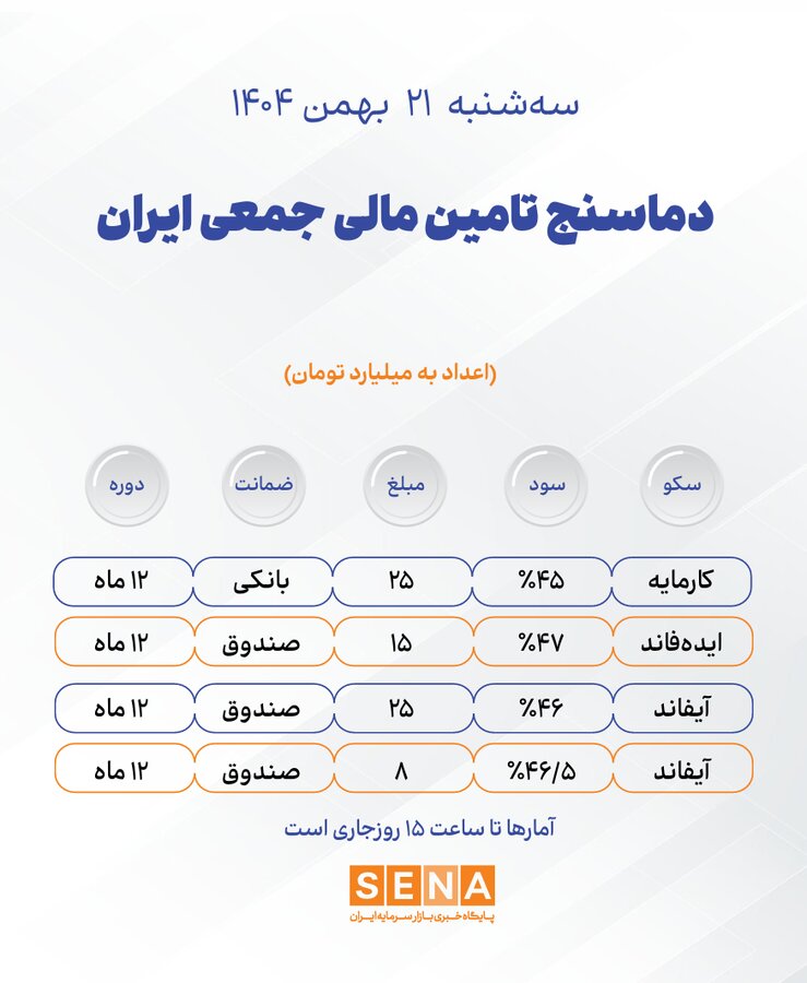 خبرگزاری آریا
