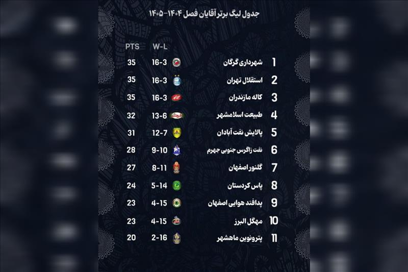 خبرگزاری آریا