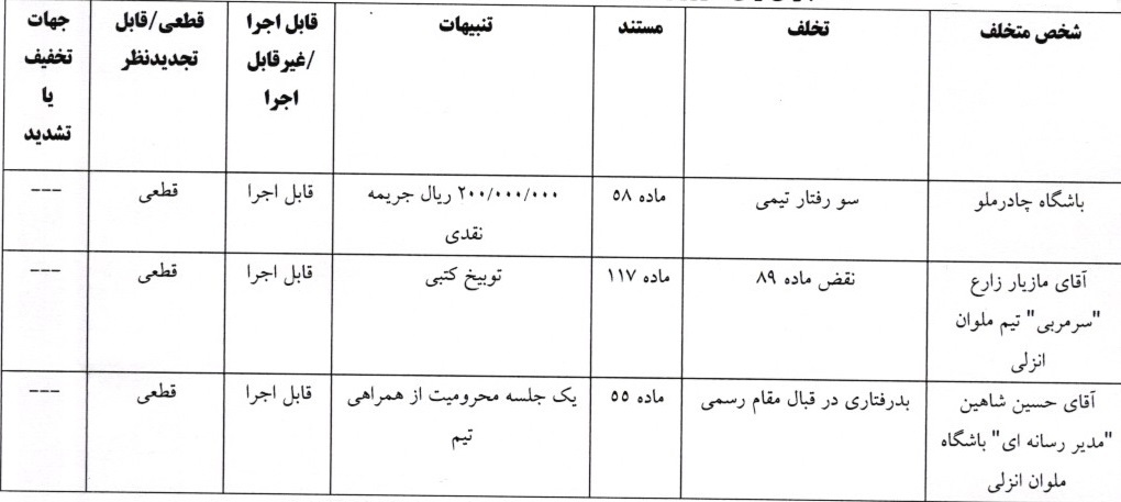 خبرگزاری آریا