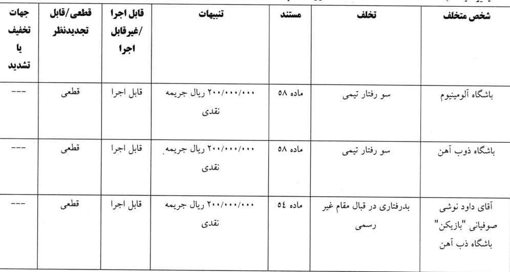 خبرگزاری آریا