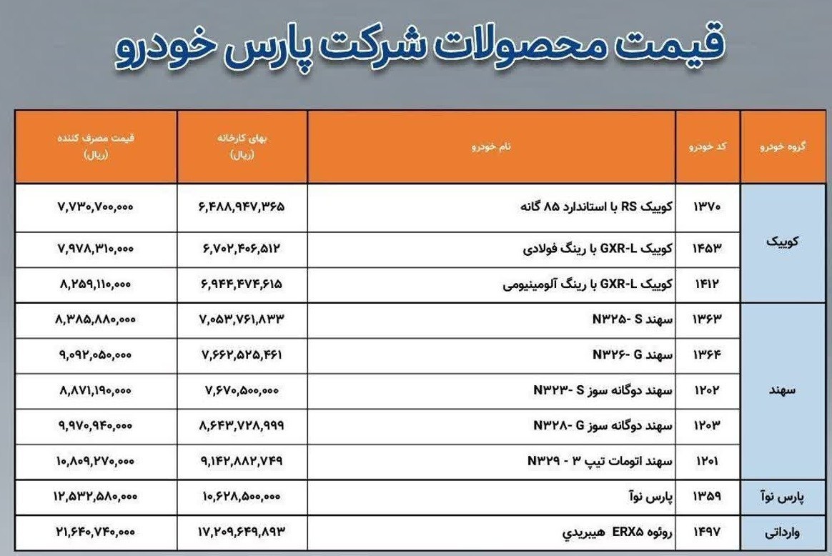 خبرگزاری آریا