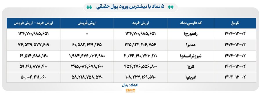 خبرگزاری آریا
