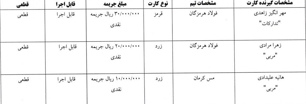 خبرگزاری آریا