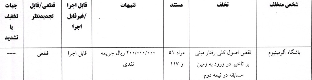 خبرگزاری آریا